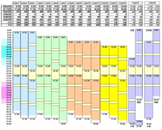 研修所要時間一覧表